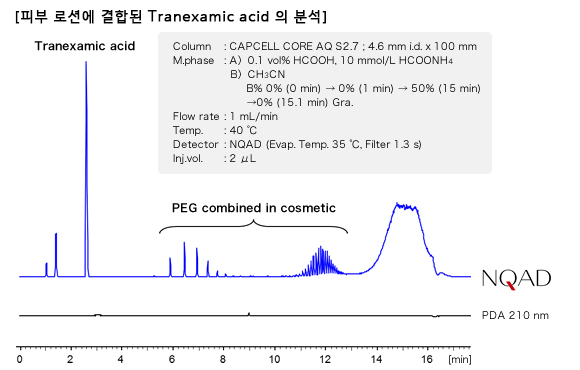 피부 로션에 결합된Tranexamin acid 의 분석